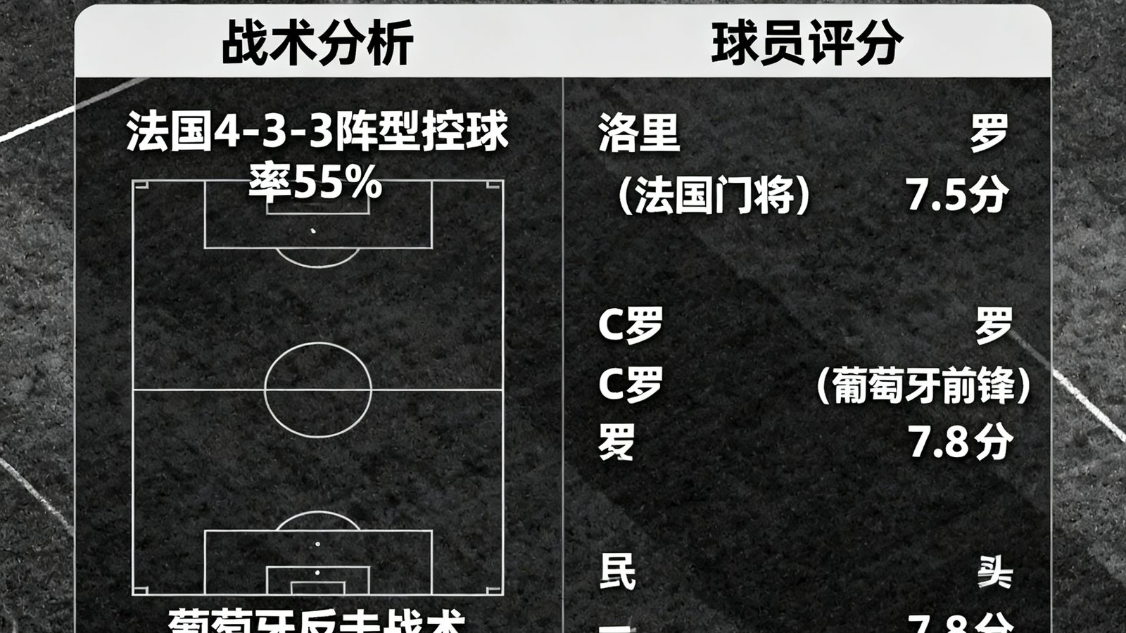 赛后战报:法国0-0葡萄牙,战术分析与球员评分